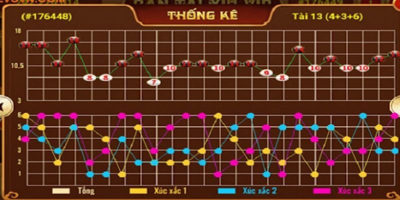 Soi cầu tài xỉu là gì? Có cần thiết hay không?